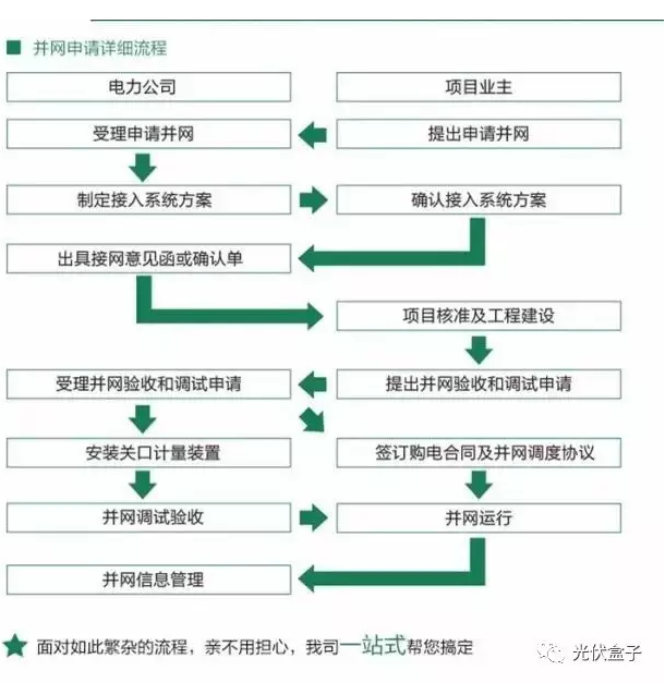 光伏發(fā)電為什么能賺錢？只有不到3%的人知道！